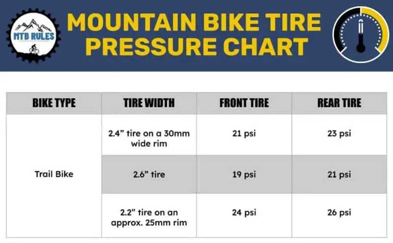 Mountain bike tire psi 