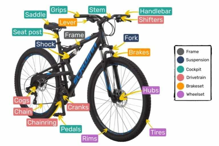 The Parts of a Mountain Bike Explained - MTB Rules